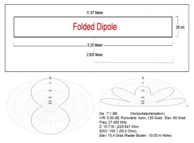 Faltdipol für 11 Meter (CB Funk)